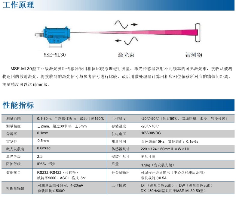 激光玻璃液位计MSE-GL30性能指标