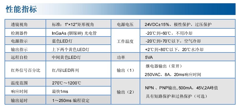 MSE-HMD100数字式热金属检测器性能指标
